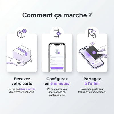 Carte de visite NFC - Comment ça marche ?