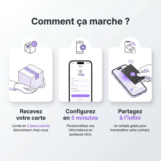 Carte de visite NFC - Comment ça marche ?