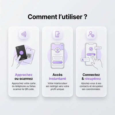 Carte de visite NFC - Comment l'utiliser ?