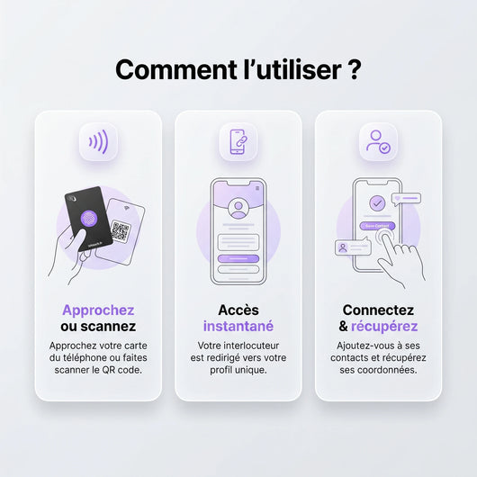 Carte de visite NFC - Comment l'utiliser ?