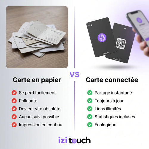 izi.Card - Carte de visite NFC