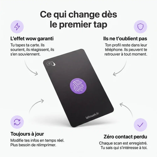 izi.Card - Carte de visite NFC