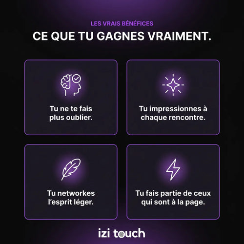 Bracelet Carte de visite NFC - izi.loop