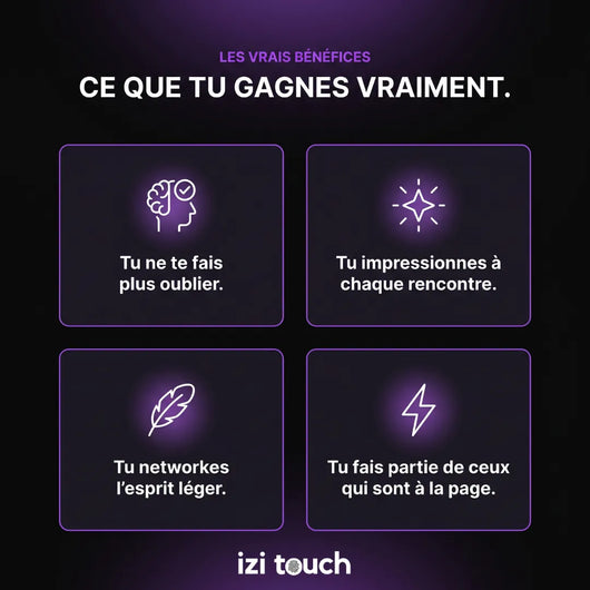 Bracelet Carte de visite NFC - izi.loop