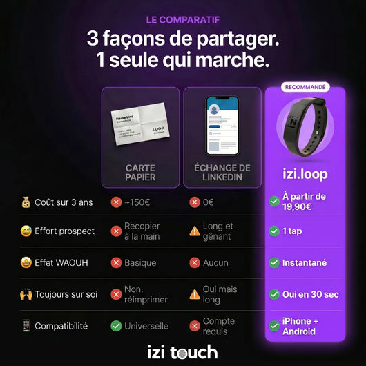Bracelet Carte de visite NFC - izi.loop
