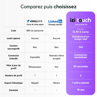 Carte de visite NFC – Ton contact dans leur téléphone, sans abonnement