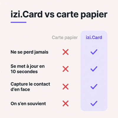 Carte de visite NFC – izi.card 2.0