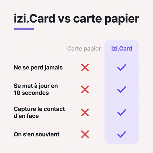 Carte de visite NFC – izi.card 2.0