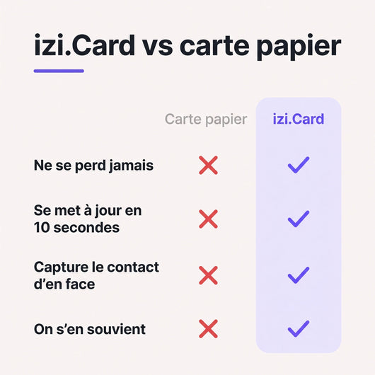 Carte de visite NFC – izi.card 2.0