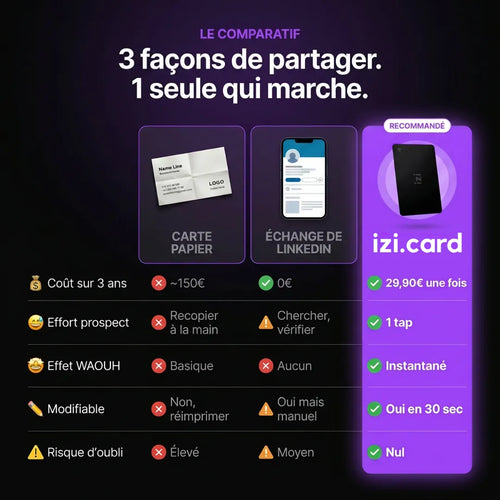 Carte de visite NFC – izi.card 2.0