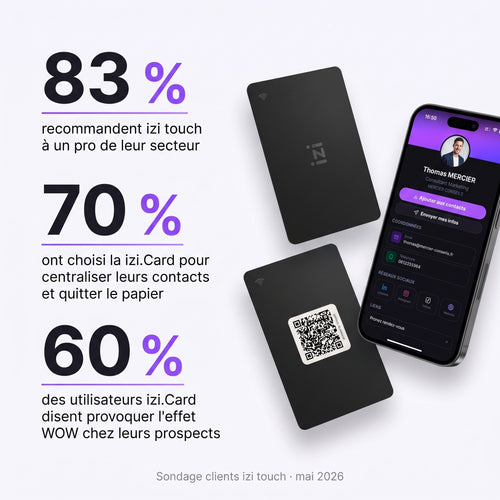 Carte de visite NFC – izi.card 2.0