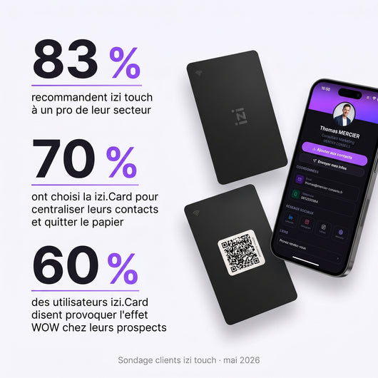 Carte de visite NFC – izi.card 2.0